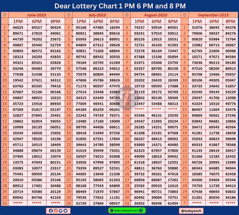 dear play golden result|PlayGoldwin.com :: Last Result.